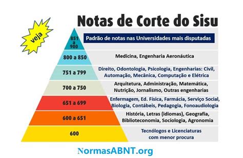 nota peso sisu arquitetura quero bolsa|Notas de corte SISU para Arquitetura E Urbanismo .